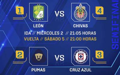 Listos Los Horarios De Las Semifinales Del Guardianes 2020 Liga Bbva Mx Cuartos De Final Futbol El Sol De Irapuato Noticias Locales Policiacas De Mexico Guanajuato Y El Mundo