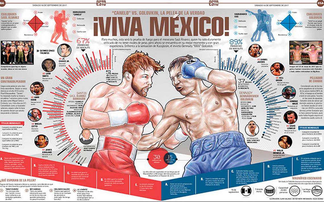 canelo-alvarez-infografia.jpg