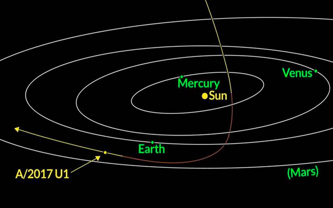 asteroide-oumuamua.jpg