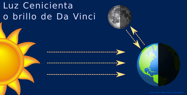 Leonardo Da Vinci: 570 años del natalicio del hombre del Renacimiento - El  Sol de México | Noticias, Deportes, Gossip, Columnas