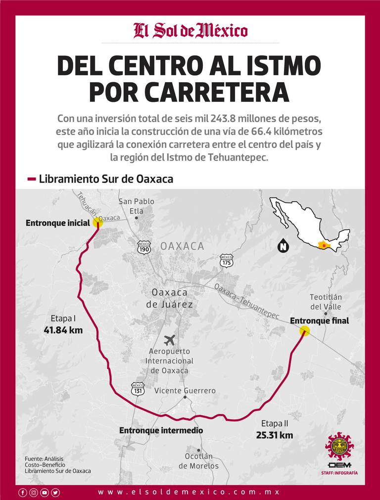 Construiran Carretera De 6 Mil Mdp Al Istmo El Occidental Noticias Locales Policiacas Sobre Mexico Guadalajara Y El Mundo