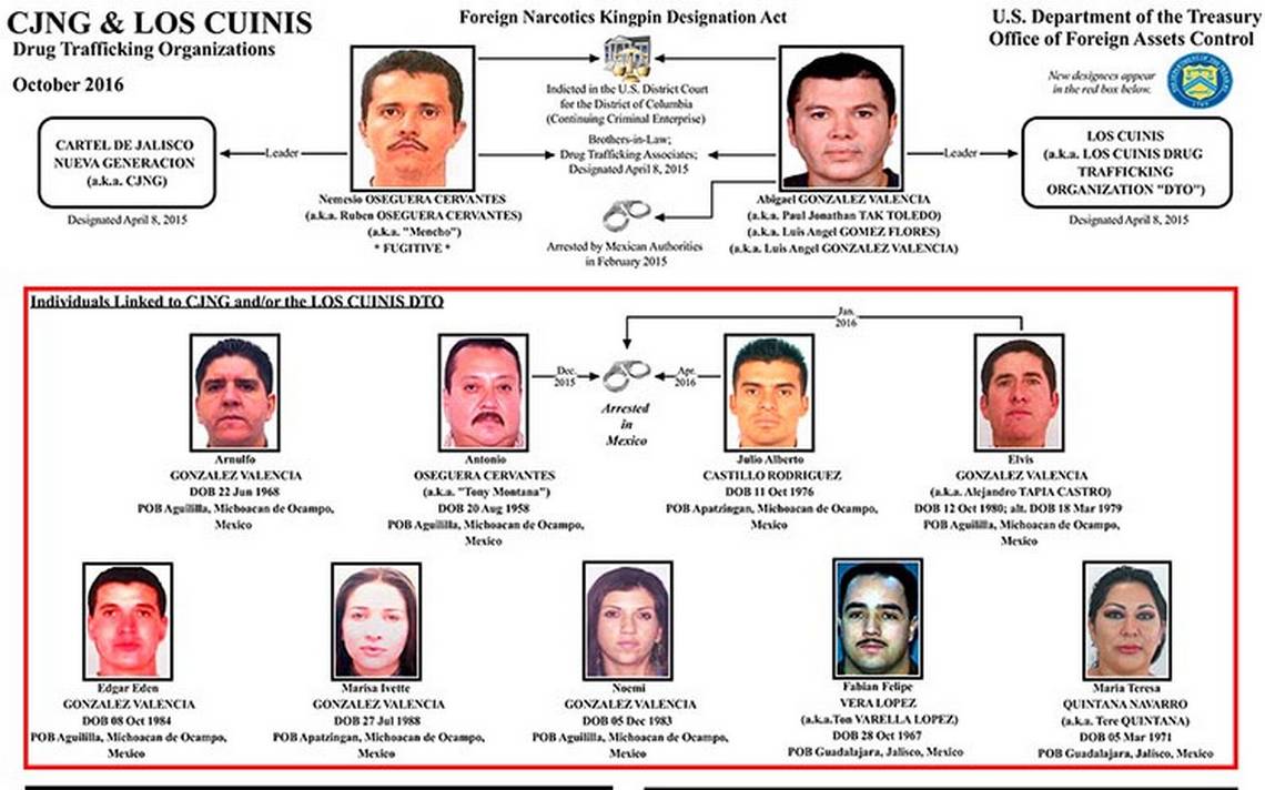 Capturan A Dos Hermanos De La Esposa De El Mencho Líder Del Cjng Los Cuinis El Sol De