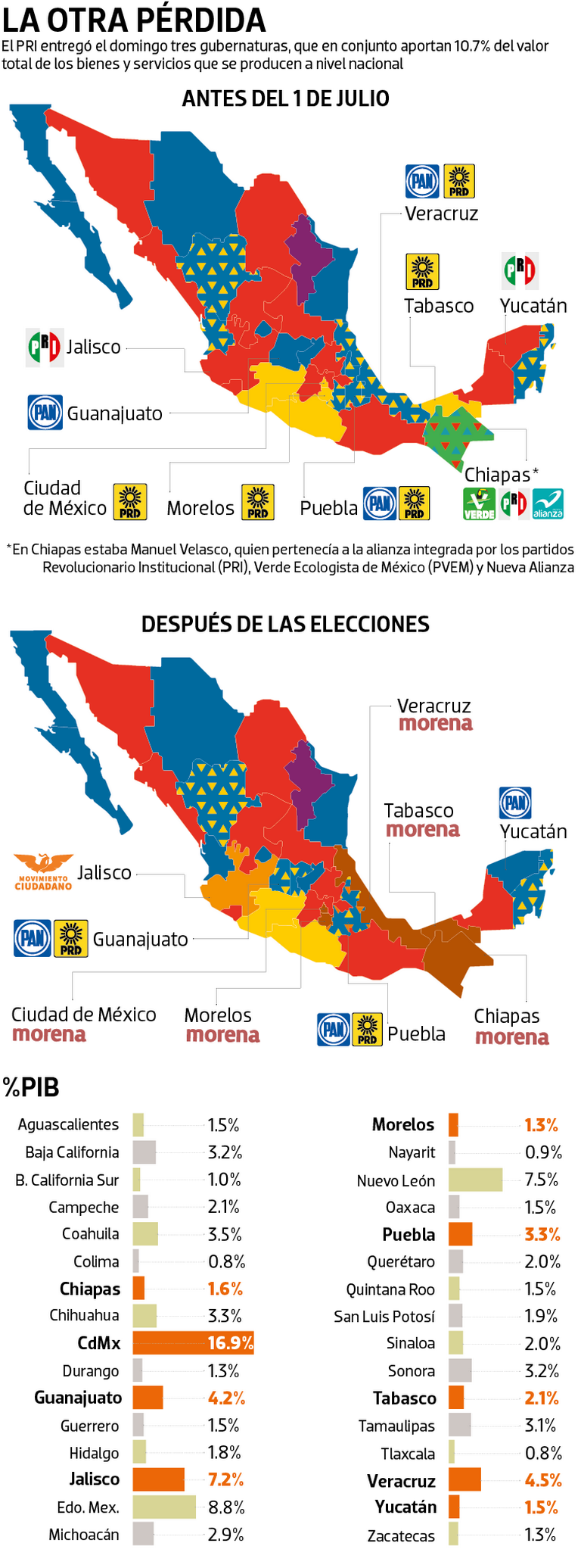 Estados que están bajo gobierno de Morena, aportan % del PIB - El Sol de  México | Noticias, Deportes, Gossip, Columnas
