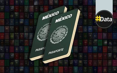 malo de citas en linea pasaporte mexicano hermosillo sonora