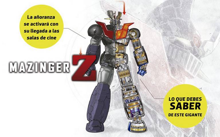 El Mazinger de antes y el de ahora (Infinity)