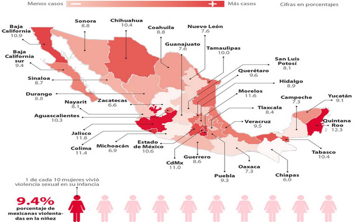 Una De Cada 10 Mexicanas Sufrió Violencia De Niña El Sol De Zacatecas Noticias Locales 1918