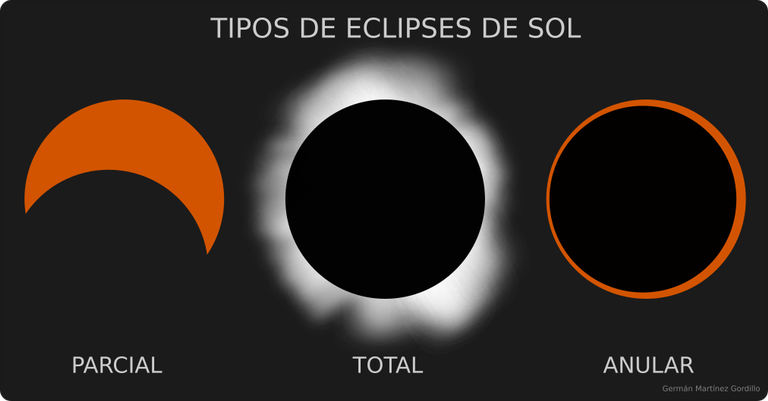 eclipse parcial de sol 2023