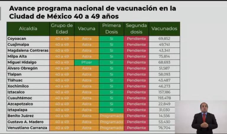 Aplicación de vacuna Covid a personas de 30 a 39 inicia este martes en CDMX  - El Sol de México | Noticias, Deportes, Gossip, Columnas