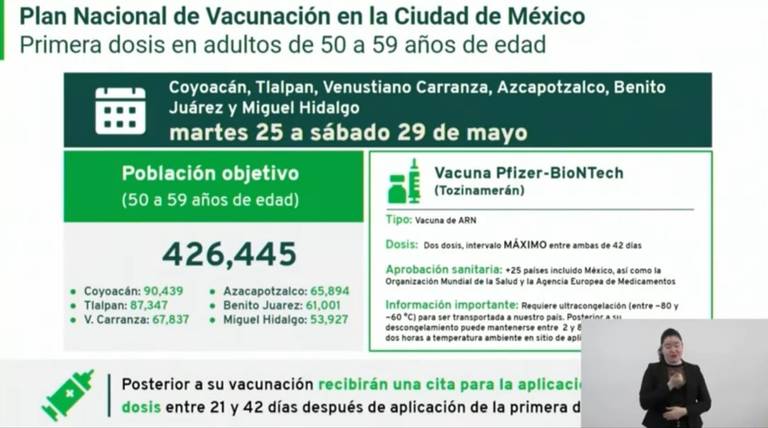 Próxima semana, adultos de 50 a 59 años recibirán vacuna Covid en estas 7  alcaldías - El Sol de México | Noticias, Deportes, Gossip, Columnas