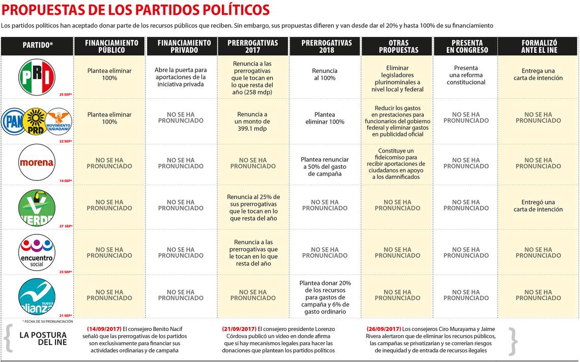 donaciones partidos sismos.jpg