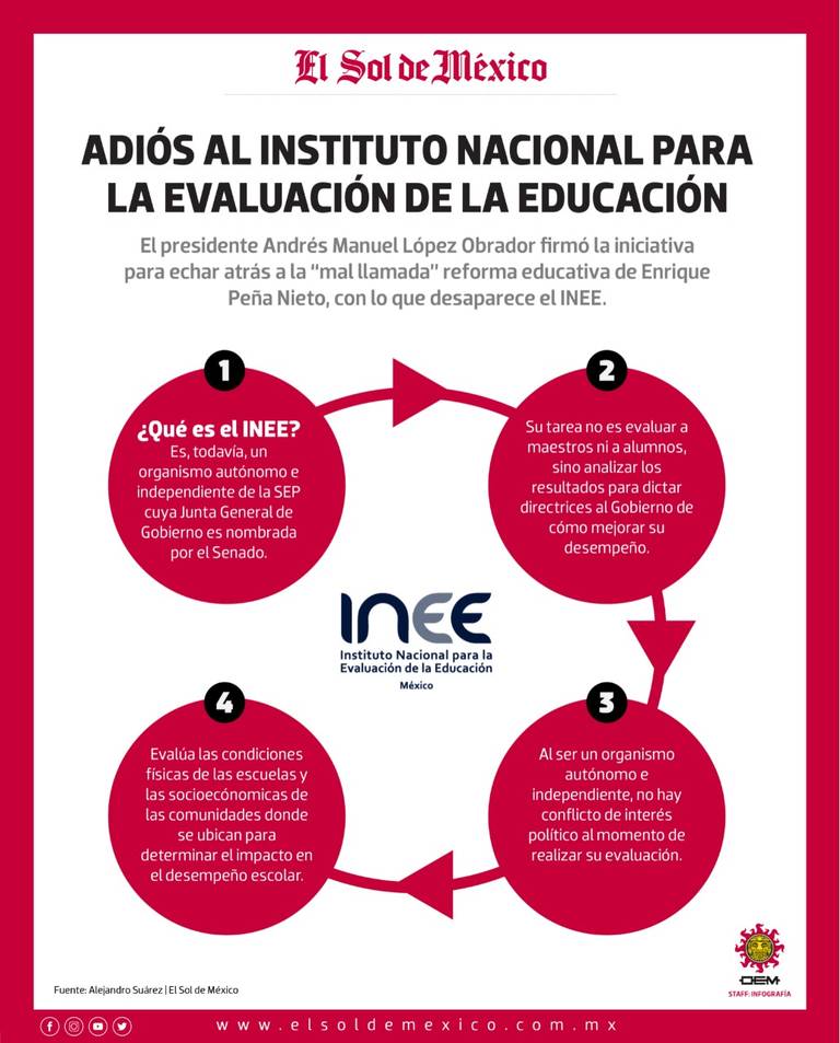 Reforma Educativa en México cambios, objetivos y beneficios