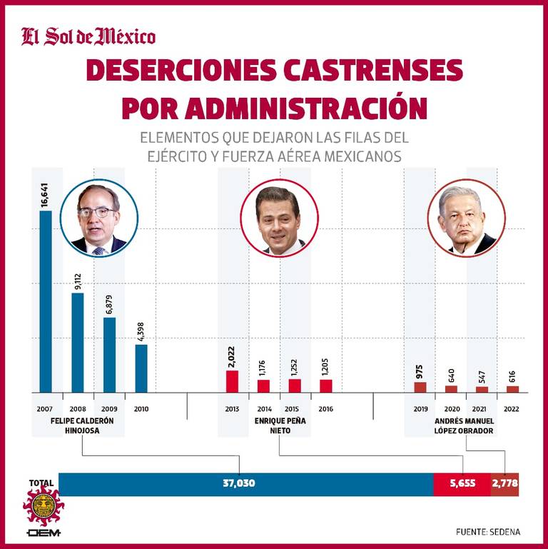 Imagen tomada de "El Sol de México".